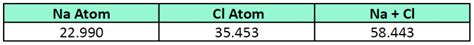 Ch104 Chapter 6 Quantities In Chemical Reactions Chemistry