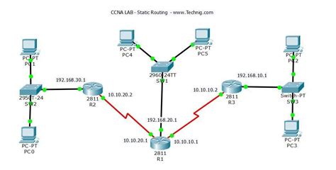 How To Configure Static Routing On Cisco Router Step By Step Technig