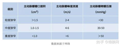 心脏瓣膜手册主动脉瓣狭窄症状和病因 知乎