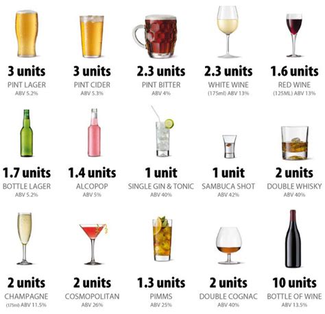 Know your units - information on units