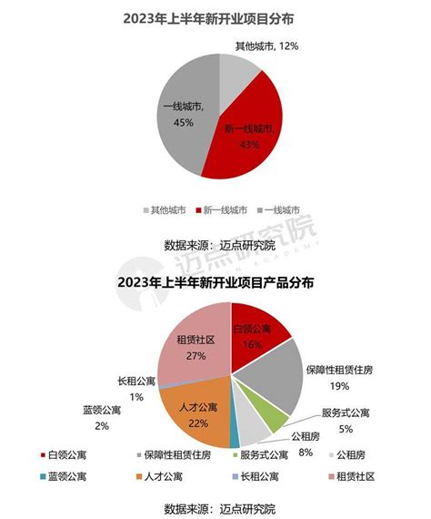 2023年上半年住房租赁企业规模榜 知乎