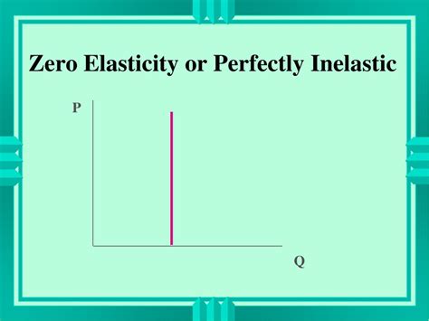 Elasticity Ppt Download