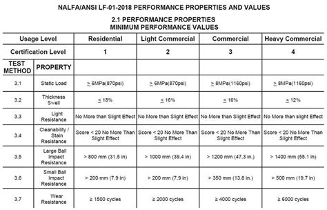 Making Sense Of Wear Resistance AC Ratings For Laminate Flooring