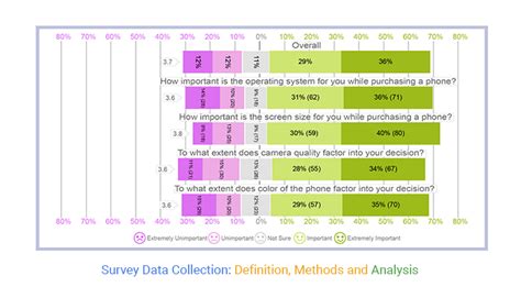 Survey Data Collection Definition Methods And Analysis