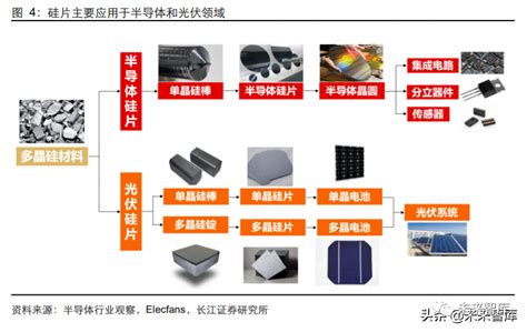 信息技术：2020年半导体硅片行业研究度报告制造