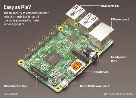 Raspberry Pi 2 What Can It Do – Raspberry