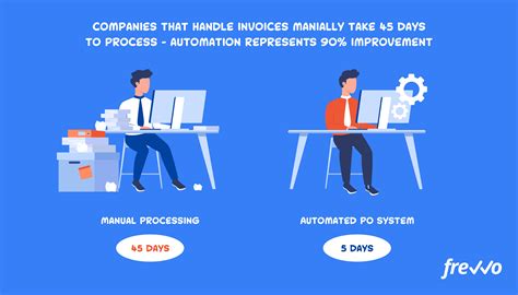 Automated Invoice Processing Software Invoice