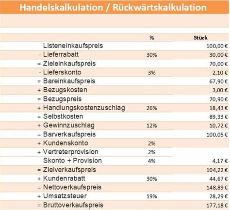 Kalkulationsschema Gastronomie Vorlage Kalkulation In Der Gastronomie