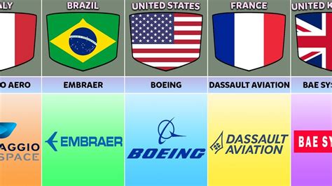 Aircraft Manufacturing Companies From Different Countries - YouTube