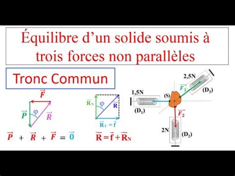 Quilibre D Un Corps Solide Soumis Forces Non Parall Les Tronc