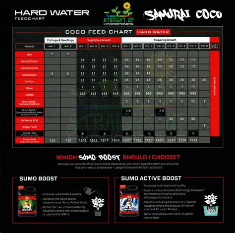 Shogun Samurai Schedules Straight Up Hydroponics