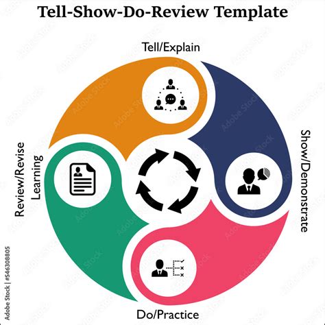 Tell Show Do Review Template With Icons In An Infographic Template Stock Vector Adobe Stock