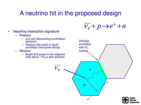 Ppt An Alternative Design Based On Inverse Beta Detection Jim Lund Sandia National