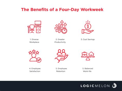 A Four Day Workweek A Brief Guide