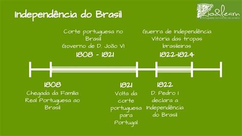 Linha Do Tempo Independência Do Brasil - Independencia de Brasil - A Dica do Dia, Gratis - Rio & Learn
