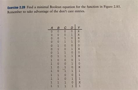 Solved Exercise Find A Minimal Boolean Equation For The Chegg