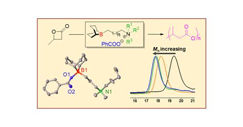 Controlled Ring Opening Polymerization of β Butyrolactone Via