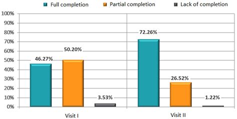 Jpm Free Full Text Effects Of Implementing Personalized Health