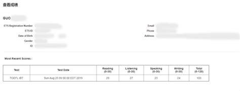 2019年9月托福高分学员郭豪总分103分 阅读29分上海新航道学校