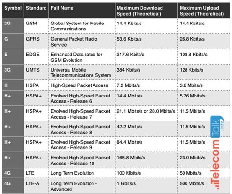 Explanation of different types of LTE - Community