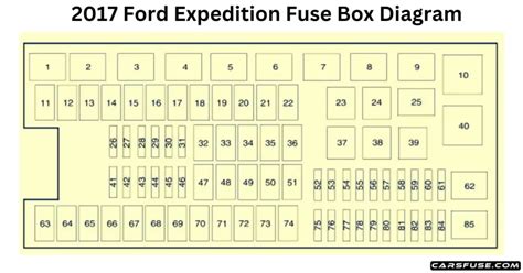 2017 Ford Expedition Fuse Box Diagram
