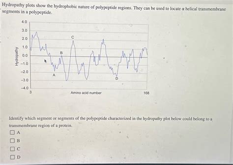 Solved Hydropathy Plots Show The Hydrophobic Nature Of Chegg