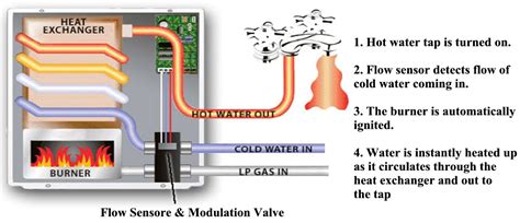 Atwood Hot Water Heater Diagram