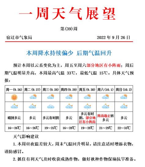 “秋老虎”发威，本周宿迁最高气温33℃财经头条