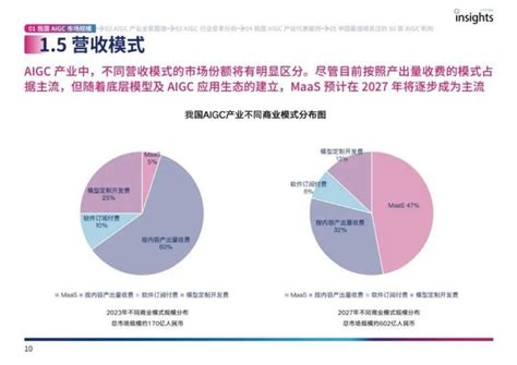 2023中国aigc产业全景报告 知乎