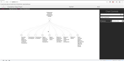 Dynamic Org Chart An Interactive And Searchable Org Chart