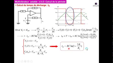 Multivibrateur Base D Un Amplificateur Op Rationnel En R Gime Non