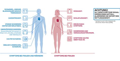 Herzinfarktsymptome Bei Männern