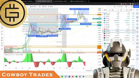 Green Metaverse Token Gmt Stepn Crypto Technical Analysis And Price