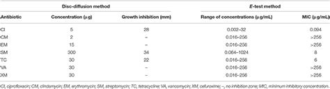 Frontiers Use Of The Pcr Dgge Method For The Analysis Of The Bacterial Community Structure In