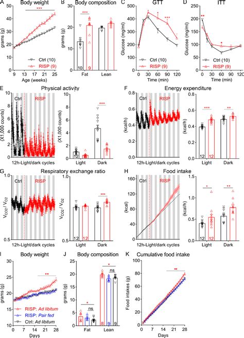 Figure From The Atypical Antipsychotic Risperidone Targets