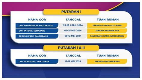 Jadwal Proliga 2024 Lengkap Tim Peserta Seri Solo Mulai 11 Juli GOR