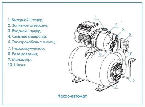 Насос-автомат ДЖАМБО70/50П-24 с гидроаккумулятором (баком) 24 литров ...
