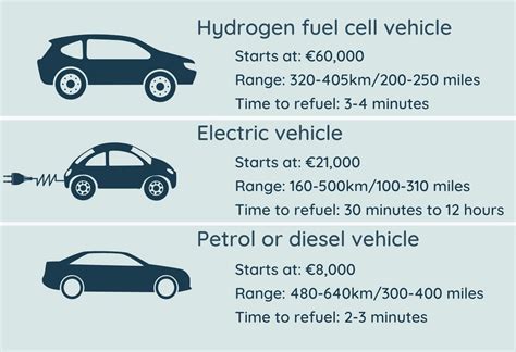 Hydrogen Fuel Cell Vs Electric Cars What You Need To Know But Couldnt