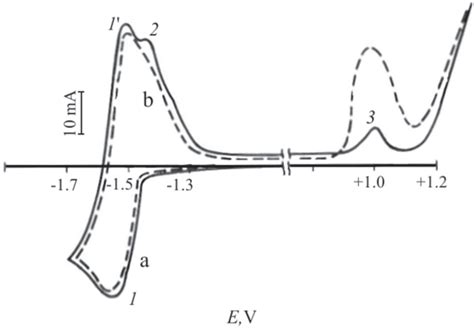 Cyclic Voltammetric Curves Obtained In Melts A Nacl Kcl K Hff