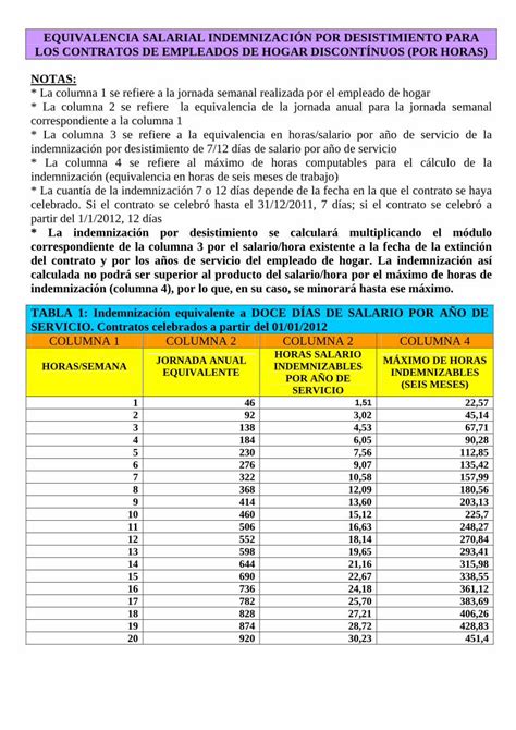 Pdf Tabla Salarial De Indemnizaciones Por Despido Empleadas Os De