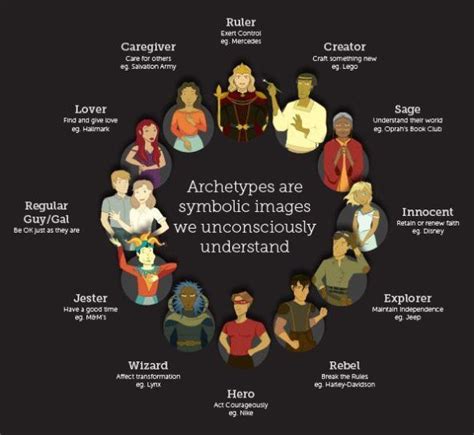 Understanding Personality The 12 Jungian Archetypes Moving People To