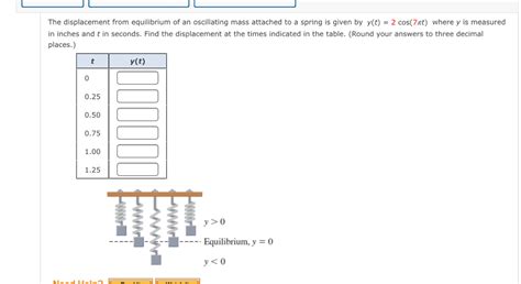 Solved The Displacement From Equilibrium Of An Oscillating Mass