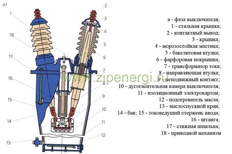 Вакуумный выключатель: устройство и принцип действия, 10 и 6 кВ ...