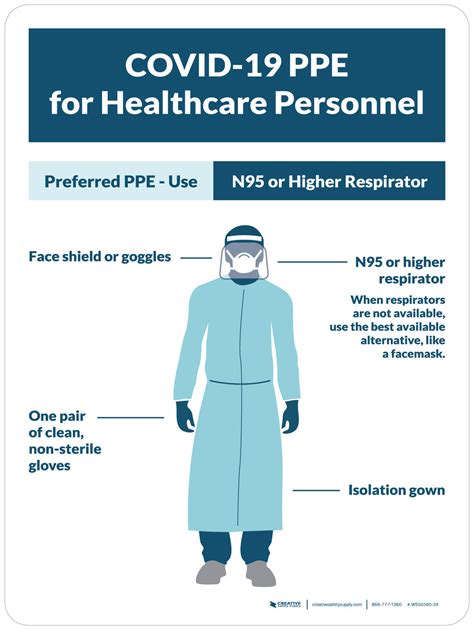 Covid-19 PPE for Healthcare Personnel Portrait Wall Sign