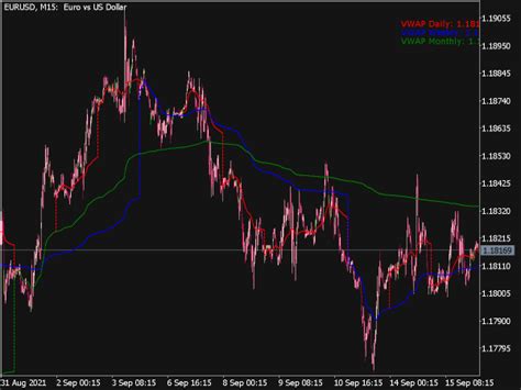 Vwap Indicator ⋆ Top Mt5 Indicators Mq5 Or Ex5 ⋆ Best Metatrader