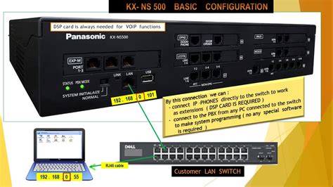 ALL CONNECTIONS AVAILABLE FOR PANASONIC KX NS500 YouTube