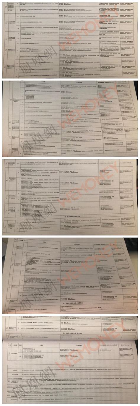 海金匯 P2p網貸機構自查自糾問題清單 每日頭條