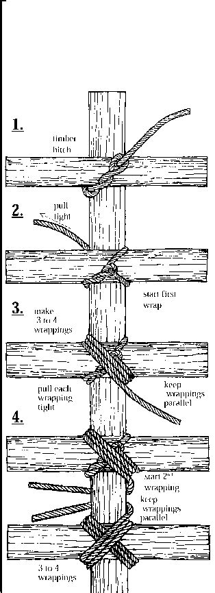 Diagonal Lashing - Seamanship Knots Guide - SchoonerMan