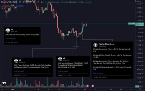 Insight On Chain ส่องข้อมูลออนเชน 🤔 เกิดอะไรขึ้นกับราคา Bitcoin