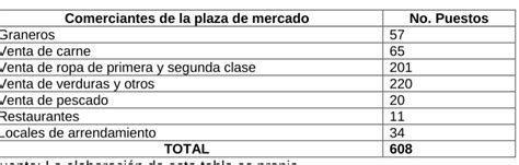 Requisitos Para Acceder A La Bancarizaci N Y Sus Beneficios